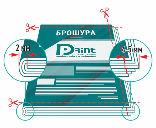 Обрезка брошюры