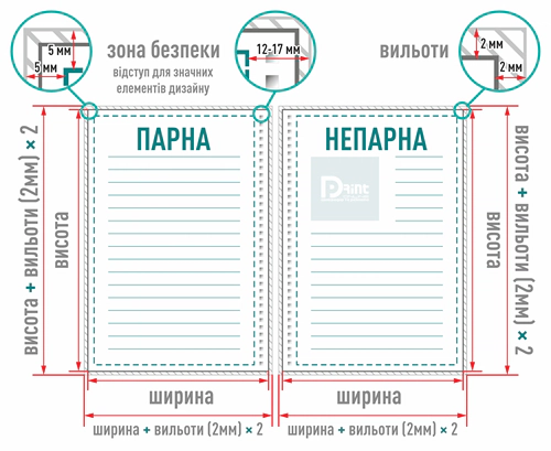 Технические требования переплета на пружину